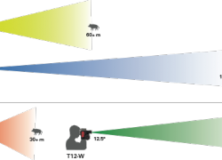 t12_rangeapp2